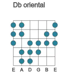 Guitar scale for oriental in position 1